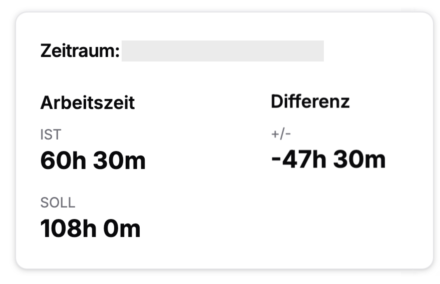 Analyse - Übersichtliche Darstellung der Arbeitszeiten