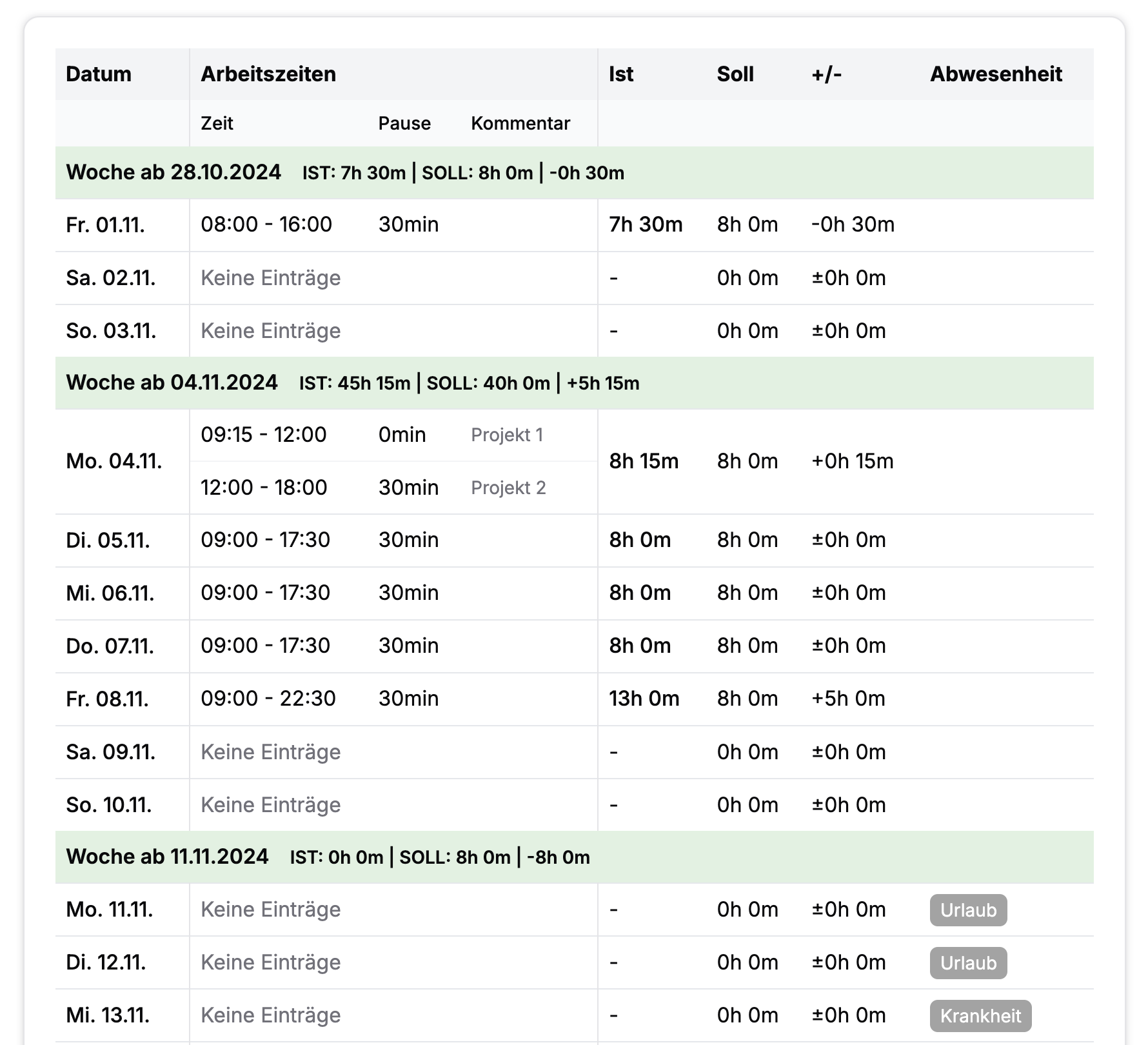 Analyse - Detaillierte Tabellen-Ansicht der Zeiterfassung